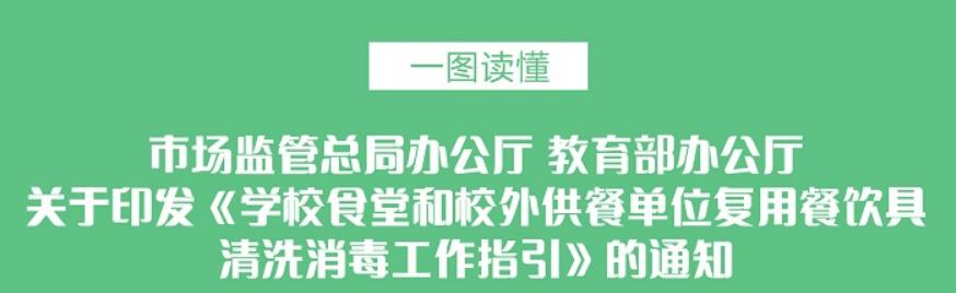 一图读懂 | 《学校食堂和校外供餐单位复用餐饮具清洗消毒工作指引》