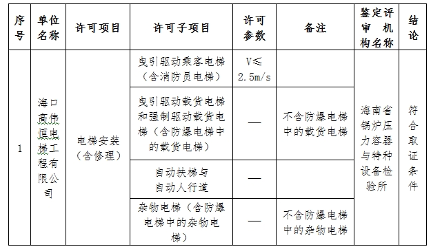 特種設備許可鑑定評審報告2020年第14批公示