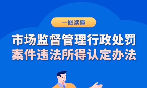 普法宣传②丨规范违法所得认定标准  护航自贸港高质量发展  一图读懂《市场监督管理行政处罚案件违法所得认定办法》